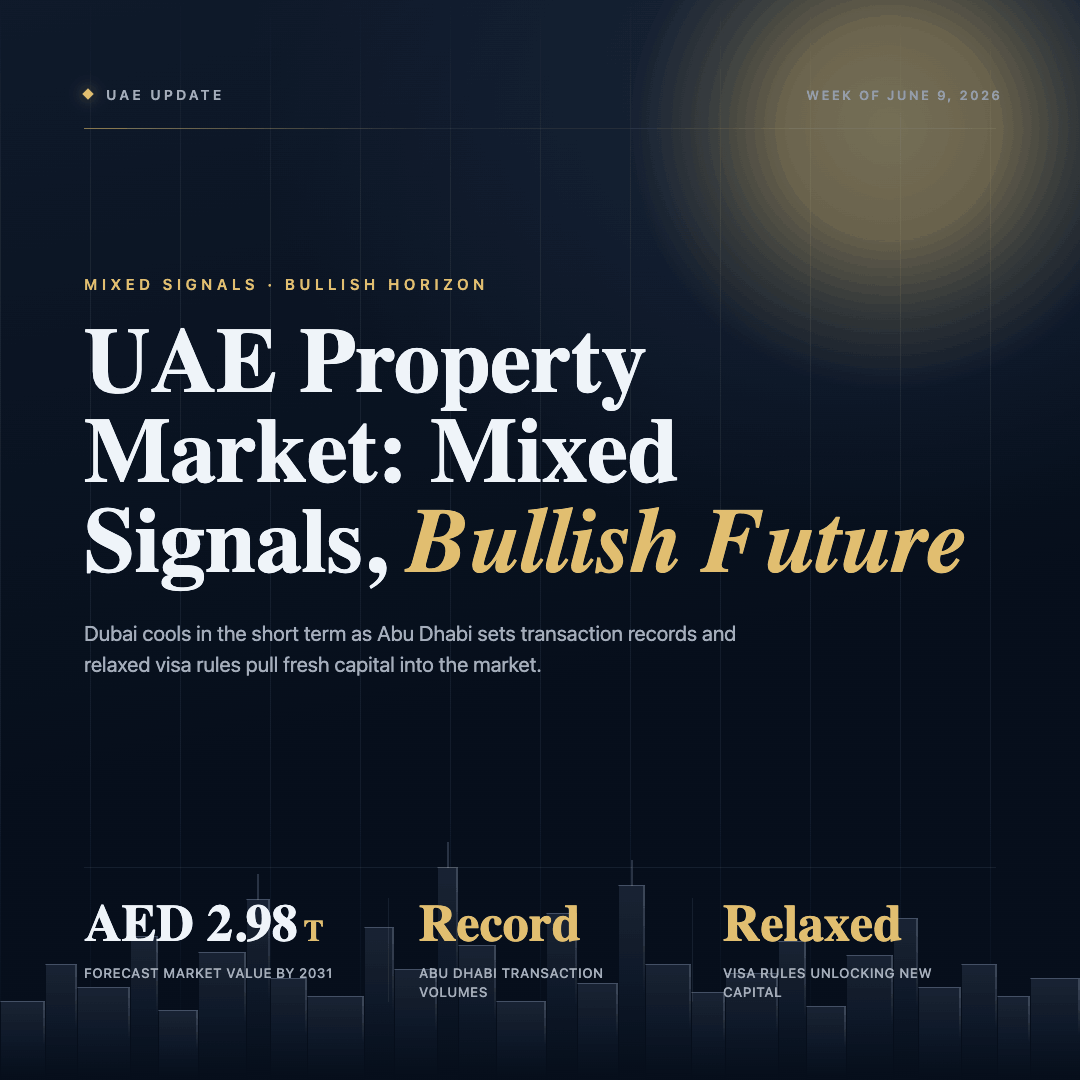 UAE Real Estate Market Update: Dubai Prices Dip as Abu Dhabi Surges — June 2026