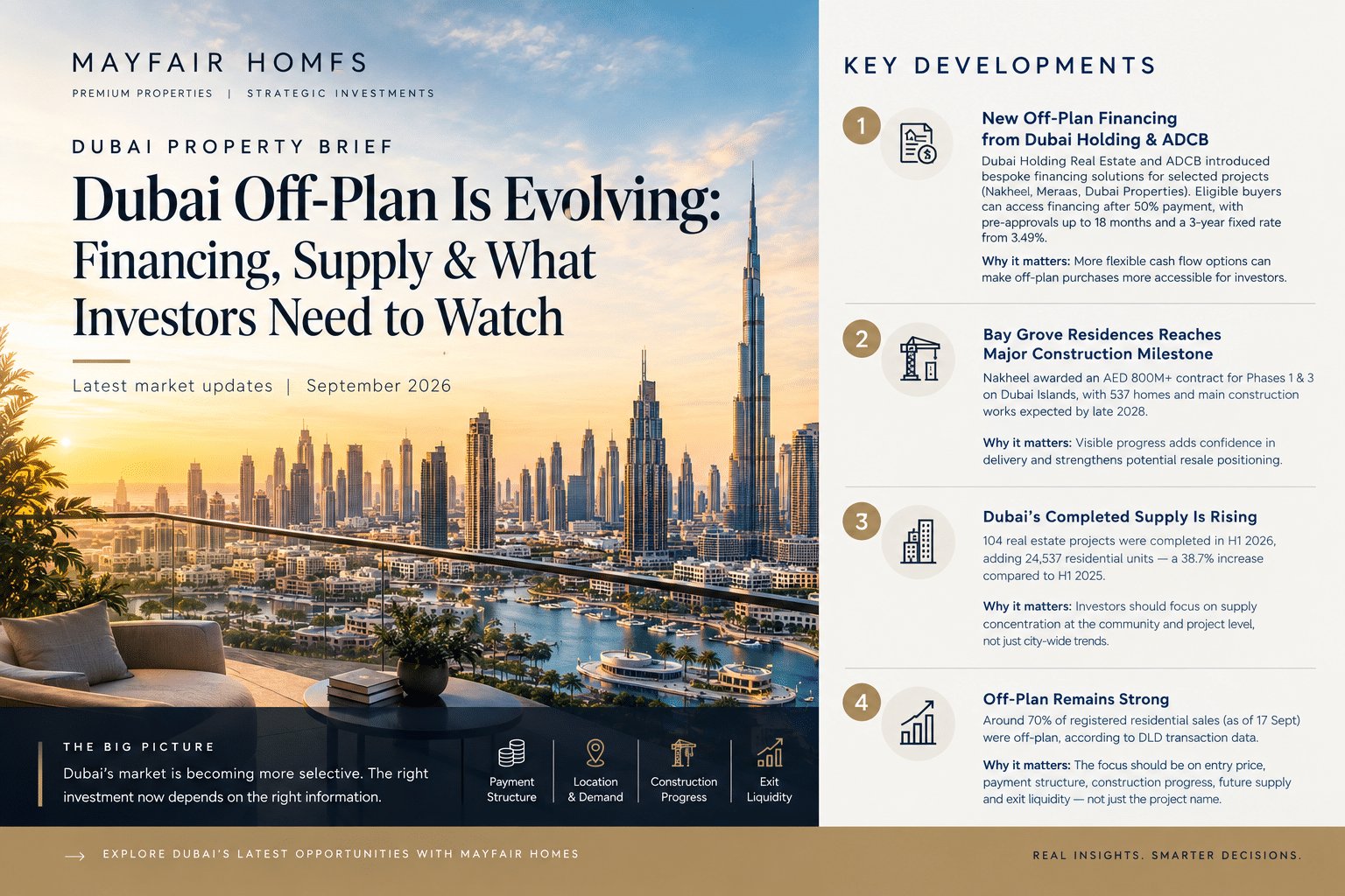 Dubai Off-Plan Property Market 2026: What Investors Need to Know in September